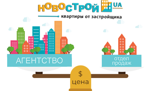 Агентство недвижимости или отдел продаж